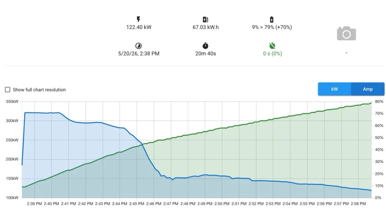 Volvo ES90 DC charging curve graphic showing a high-power charging session.
